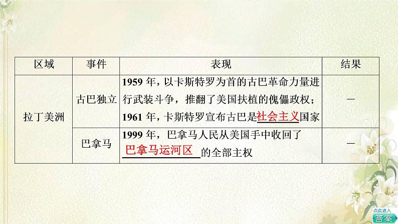 部编版高中历史中外历史纲要下第8单元20世纪下半叶世界的新变化第21课世界殖民体系的瓦解与新兴国家的发展课件第7页