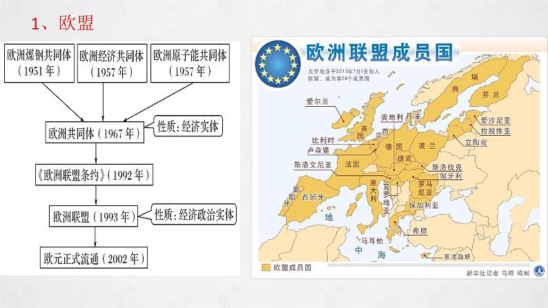 第22课世界多极化与经济全球化课件--2021-2022学年统编版（2019）高中历史必修中外历史纲要下册第7页