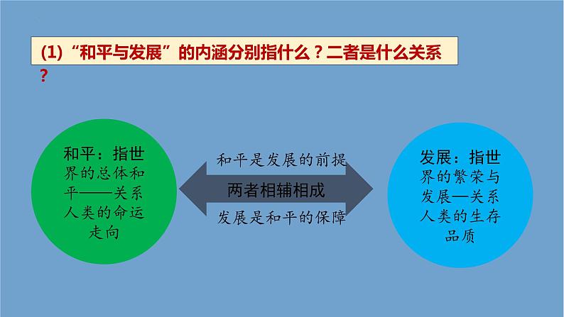 第23课和平发展合作共赢的时代潮流课件--2021-2022学年统编版（2019）高中历史必修中外历史纲要下册第5页