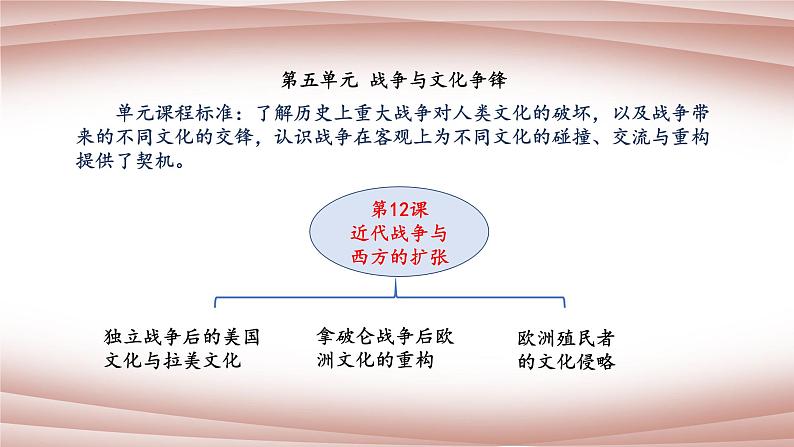 第12课近代战争与西方的扩张课件--2021-2022学年统编版（2019）高中历史选择性必修三文化交流与传播01