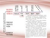 第12课近代战争与西方的扩张课件--2021-2022学年统编版（2019）高中历史选择性必修三文化交流与传播