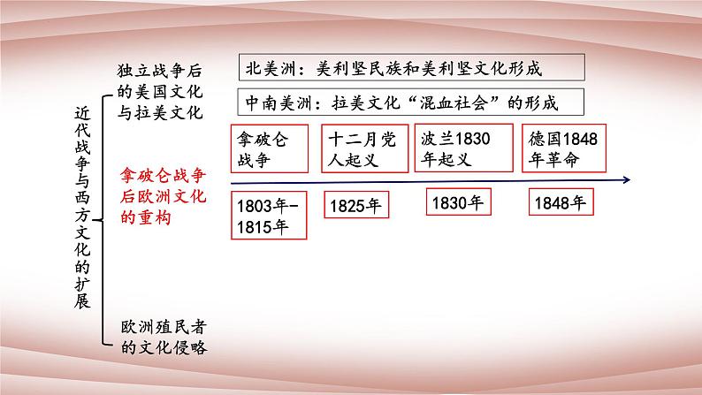 第12课近代战争与西方的扩张课件--2021-2022学年统编版（2019）高中历史选择性必修三文化交流与传播07