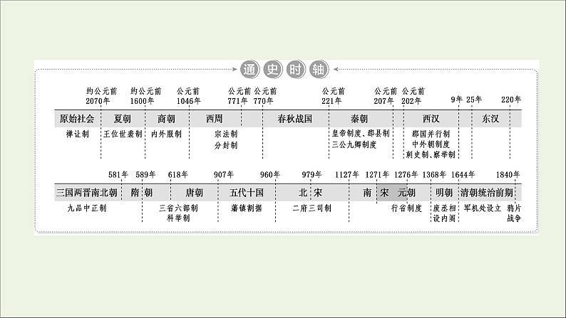 江苏专用高考历史一轮复习专题一古代中国的政治制度第1讲商周时期的政治制度课件新人教版第2页