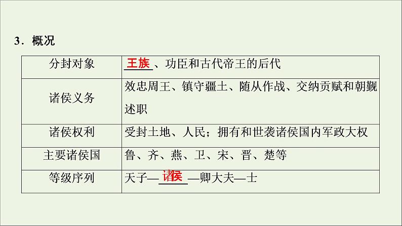 江苏专用高考历史一轮复习专题一古代中国的政治制度第1讲商周时期的政治制度课件新人教版第6页