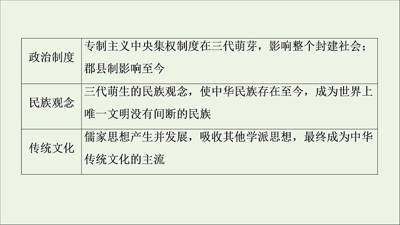 江苏专用高考历史一轮复习专题一古代中国的政治制度专题优化提升课件新人教版07