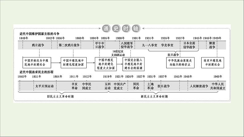 江苏专用高考历史一轮复习专题二列强侵华与近代中国的民主革命第5讲从鸦片战争到八国联军侵华战争课件新人教版02