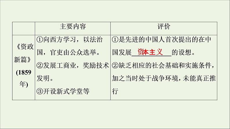 江苏专用高考历史一轮复习专题二列强侵华与近代中国的民主革命第6讲太平天国运动与辛亥革命课件新人教版06