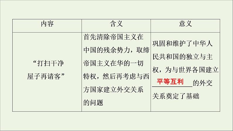 江苏专用高考历史一轮复习专题三现代中国的政治建设祖国统一和对外关系第10讲现代中国的对外关系课件新人教版04