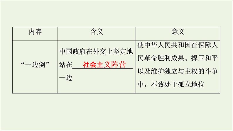 江苏专用高考历史一轮复习专题三现代中国的政治建设祖国统一和对外关系第10讲现代中国的对外关系课件新人教版05