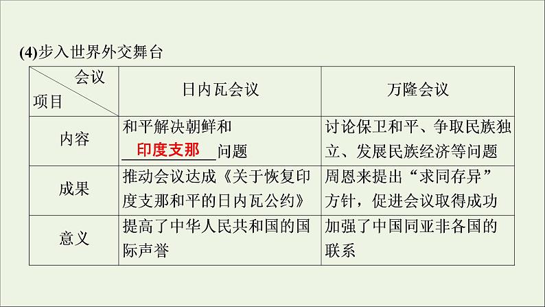 江苏专用高考历史一轮复习专题三现代中国的政治建设祖国统一和对外关系第10讲现代中国的对外关系课件新人教版08