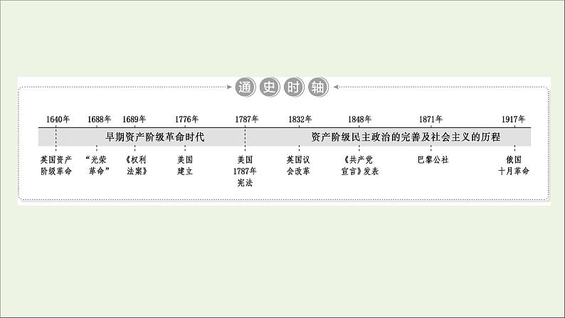 江苏专用高考历史一轮复习专题四近代西方政治的发展第11讲英国君主立宪制的确立课件新人教版第2页