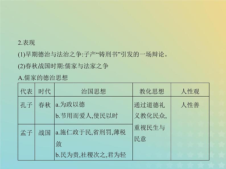 山东专用高考历史一轮复习第十四单元法律与教化民族关系与国家关系_基础篇课件05