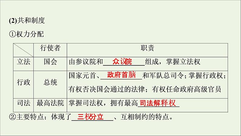 江苏专用高考历史一轮复习专题四近代西方政治的发展第12讲美国联邦政府的建立课件新人教版第5页