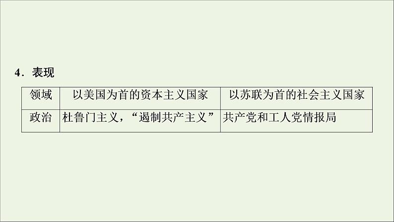 江苏专用高考历史一轮复习专题五当今世界政治格局的多极化趋势第14讲两极世界的形成课件新人教版第6页