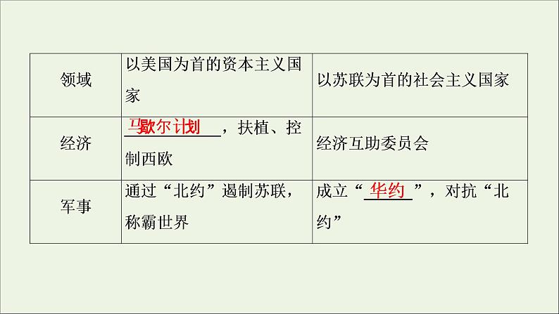 江苏专用高考历史一轮复习专题五当今世界政治格局的多极化趋势第14讲两极世界的形成课件新人教版第7页