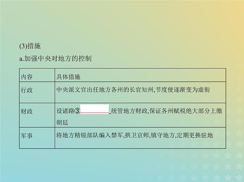 山东专用高考历史一轮复习第三单元辽宋夏金元多民族政权的并立与元朝的统一_基础篇课件第3页