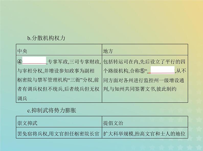 山东专用高考历史一轮复习第三单元辽宋夏金元多民族政权的并立与元朝的统一_基础篇课件第4页