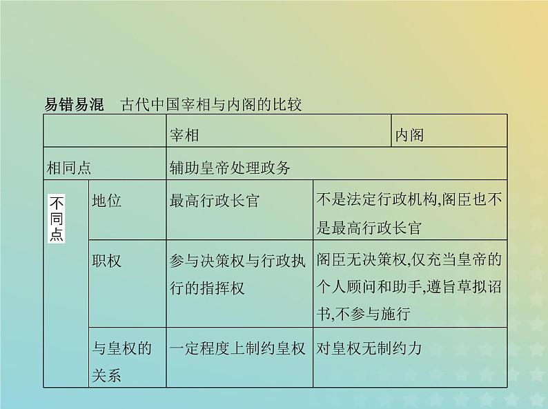 山东专用高考历史一轮复习第四单元明清中国版图的奠定与面临的挑战_基础篇课件05