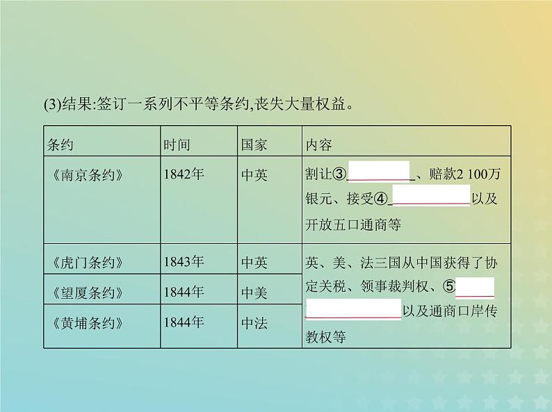 山东专用高考历史一轮复习第五单元晚清时期的内忧外患到中华民国的建立_基础篇课件05