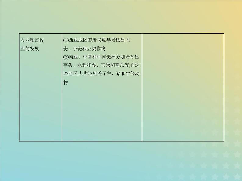 山东专用高考历史一轮复习第八单元古代文明的产生发展与中古时期的世界_基础篇课件03