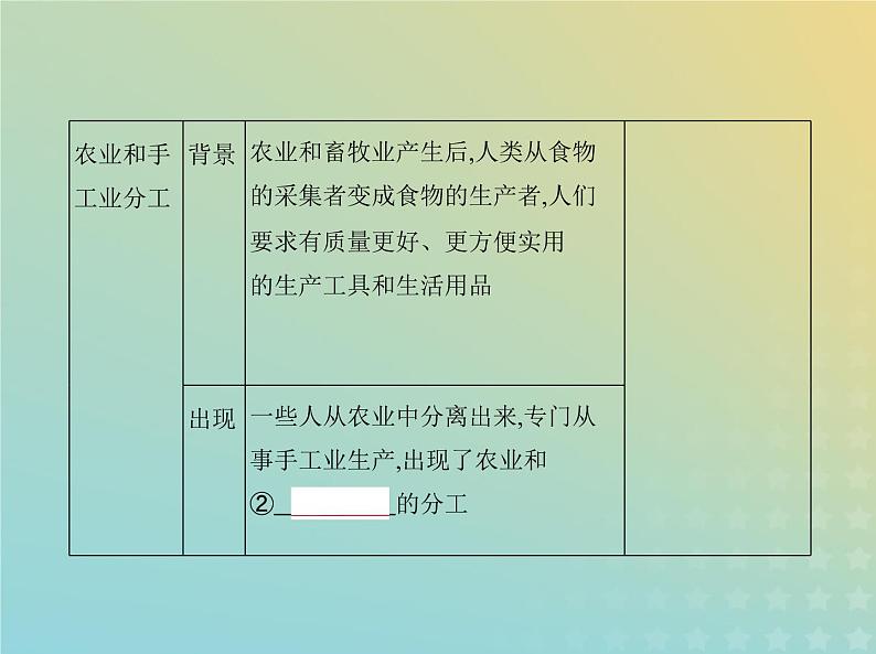 山东专用高考历史一轮复习第八单元古代文明的产生发展与中古时期的世界_基础篇课件04