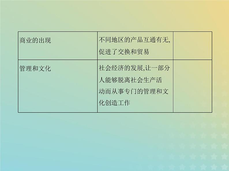 山东专用高考历史一轮复习第八单元古代文明的产生发展与中古时期的世界_基础篇课件05