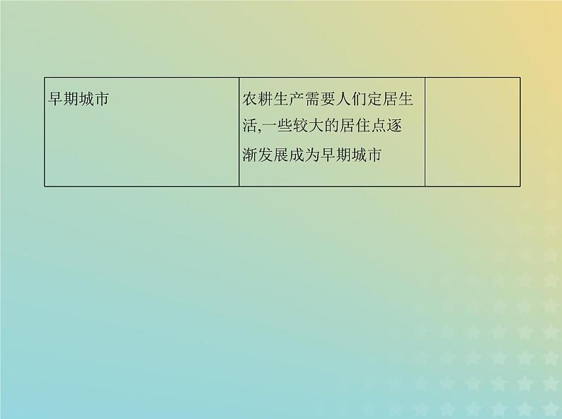 山东专用高考历史一轮复习第八单元古代文明的产生发展与中古时期的世界_基础篇课件06