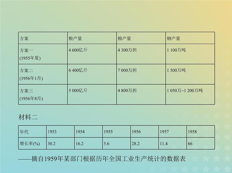 山东专用高考历史一轮复习第七单元从中华人民共和国成立到中国特色社会主义进入新时代_应用创新篇课件03