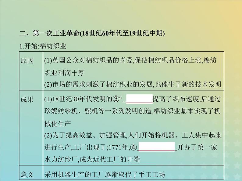 山东专用高考历史一轮复习第十单元工业革命马克思主义的诞生与世界殖民体系亚非拉民族独立运动_基础篇课件第5页