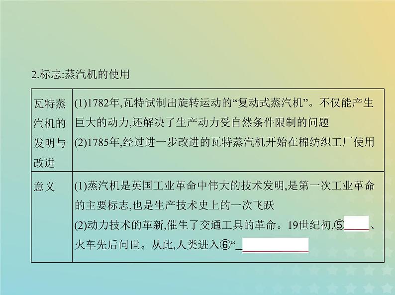 山东专用高考历史一轮复习第十单元工业革命马克思主义的诞生与世界殖民体系亚非拉民族独立运动_基础篇课件第6页