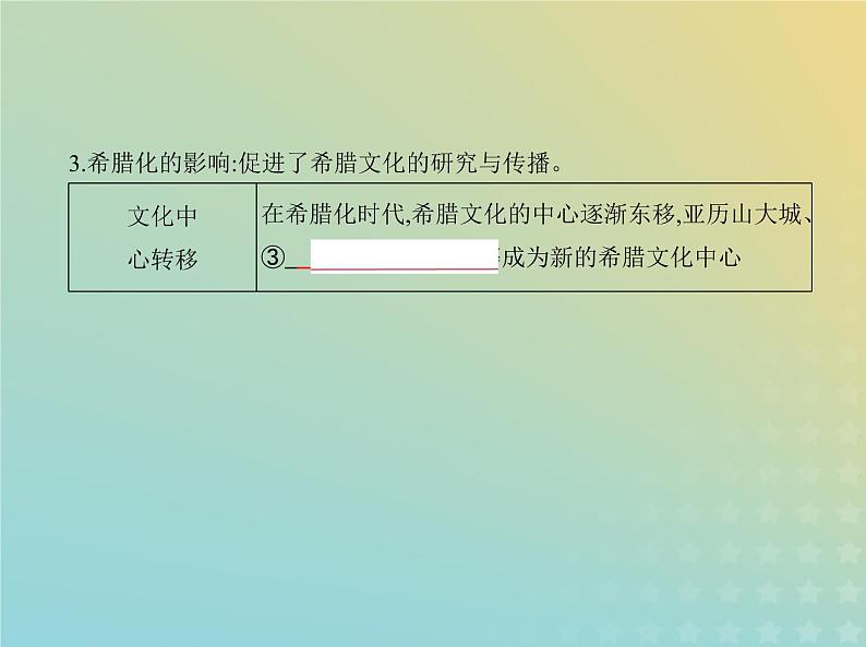 山东专用高考历史一轮复习第十一单元战争与文化交锋文化的传承与保护_基础篇课件第4页