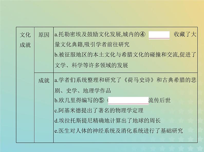 山东专用高考历史一轮复习第十一单元战争与文化交锋文化的传承与保护_基础篇课件第5页