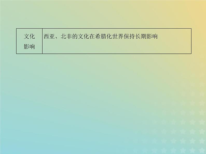 山东专用高考历史一轮复习第十一单元战争与文化交锋文化的传承与保护_基础篇课件第6页