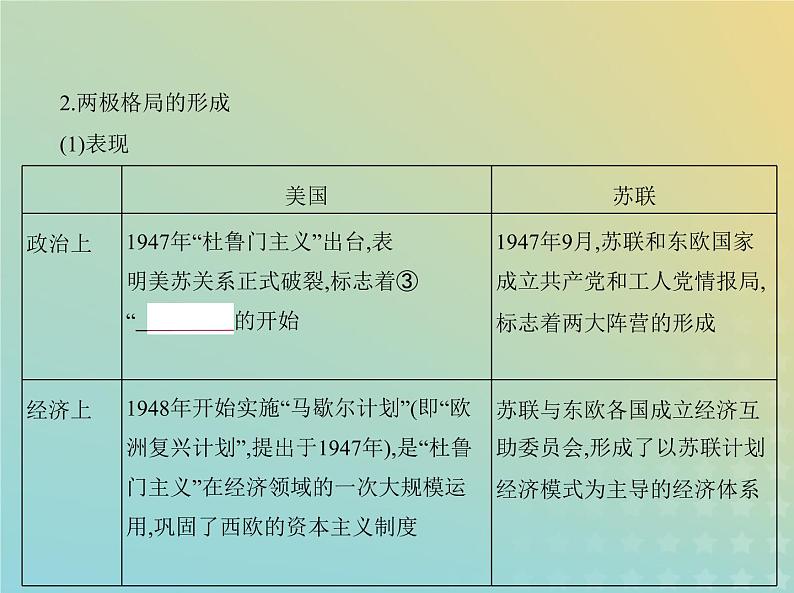 山东专用高考历史一轮复习第十二单元20世纪下半叶世界的新变化与当代世界的发展_基础篇课件04