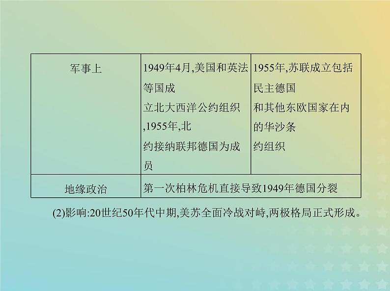 山东专用高考历史一轮复习第十二单元20世纪下半叶世界的新变化与当代世界的发展_基础篇课件05