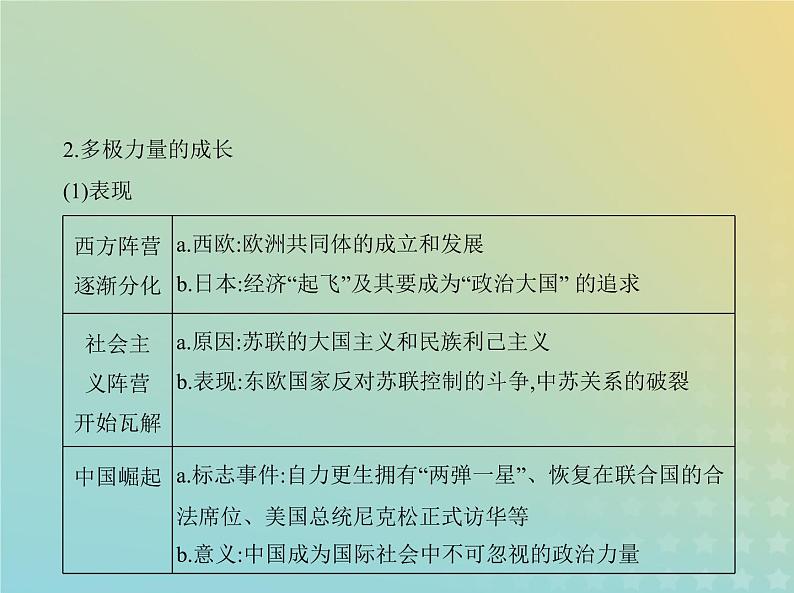 山东专用高考历史一轮复习第十二单元20世纪下半叶世界的新变化与当代世界的发展_基础篇课件08