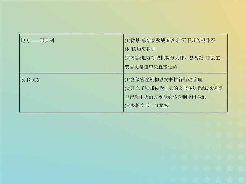 山东专用高考历史一轮复习第十三单元政治制度及官员的选拔与管理_基础篇课件07