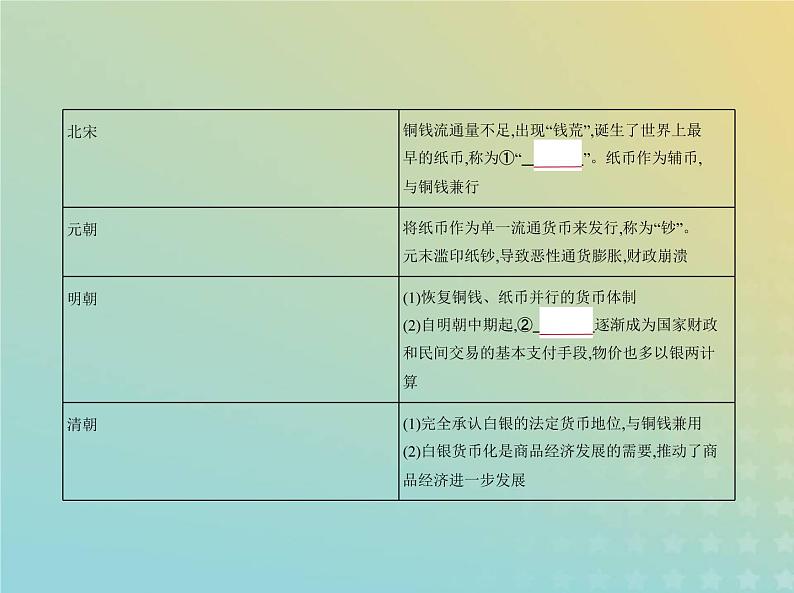 山东专用高考历史一轮复习第十五单元货币与赋税制度基层治理与社会保障_基础篇课件第3页