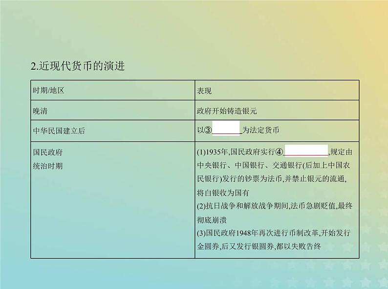 山东专用高考历史一轮复习第十五单元货币与赋税制度基层治理与社会保障_基础篇课件第4页