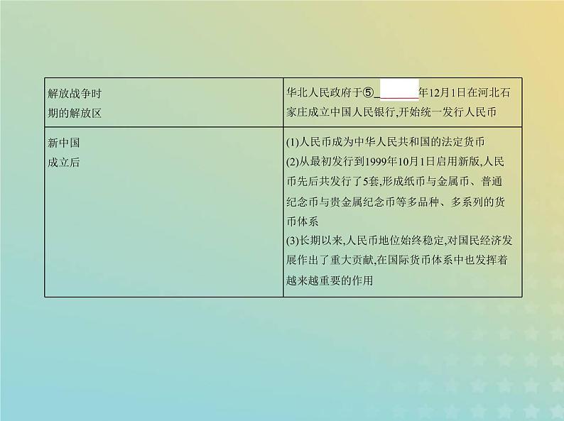 山东专用高考历史一轮复习第十五单元货币与赋税制度基层治理与社会保障_基础篇课件第5页