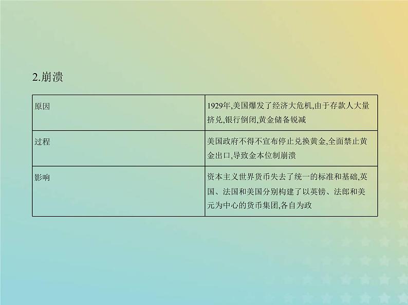 山东专用高考历史一轮复习第十五单元货币与赋税制度基层治理与社会保障_基础篇课件第7页