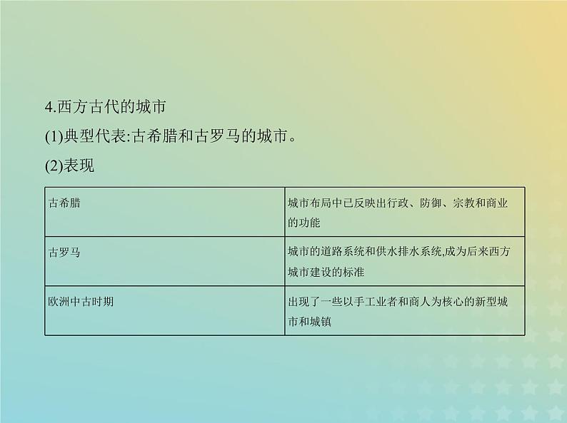 山东专用高考历史一轮复习第十七单元村落城镇与居住环境交通与社会变迁医疗与公共卫生_基础篇课件07