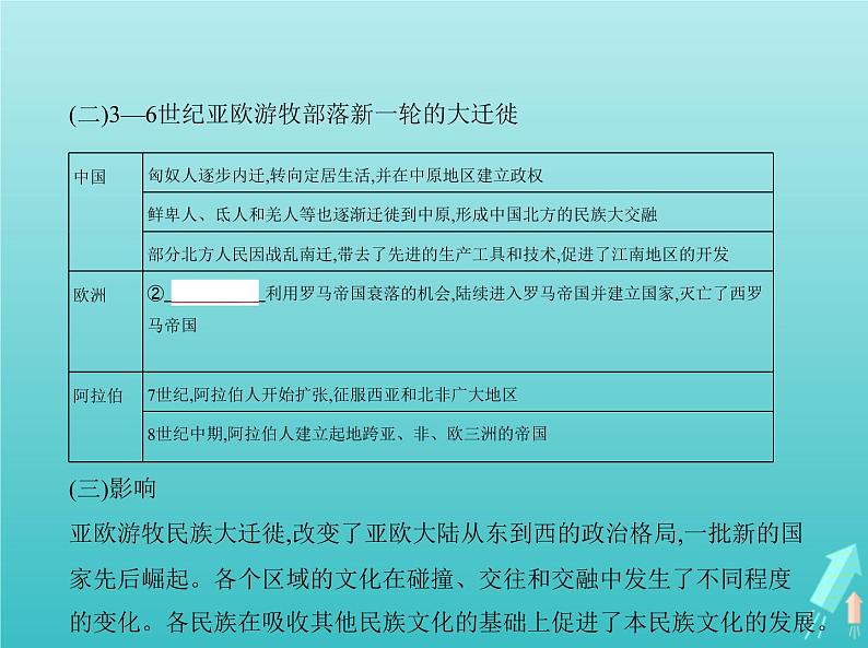 山东专用高考历史一轮复习第十八单元人口迁徙文化交融与认同商路贸易与文化交流_基础篇课件第6页