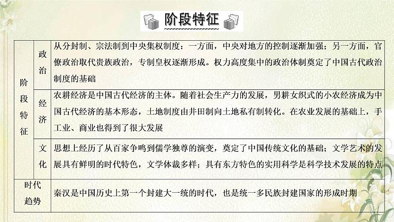 部编版高中历史必修上册第一单元从中华文明起源到秦汉统一多民族封建国家的建立与巩固单元总结提升课件第3页