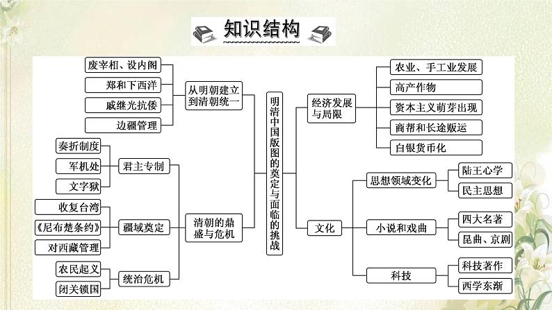 部编版高中历史必修上册第四单元明清中国版图的奠定与面临的挑战单元总结提升课件第2页