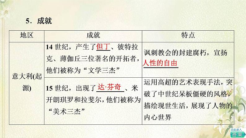 部编版高中历史中外历史纲要下第4单元资本主义制度的确立第8课欧洲的思想解放运动课件08