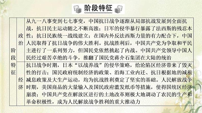 部编版高中历史必修上册第八单元中华民族的抗日战争和人民解放战争单元总结提升课件第3页