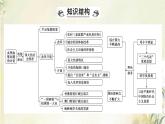 部编版高中历史必修上册第十单元改革开放与社会主义现代化建设新时期单元总结提升课件