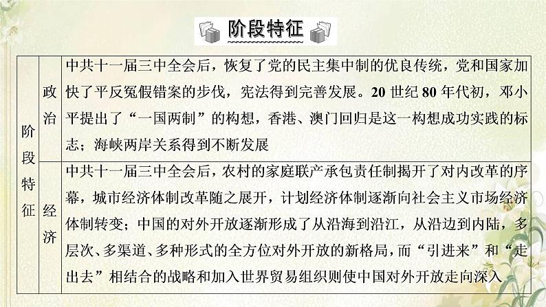 部编版高中历史必修上册第十单元改革开放与社会主义现代化建设新时期单元总结提升课件第3页