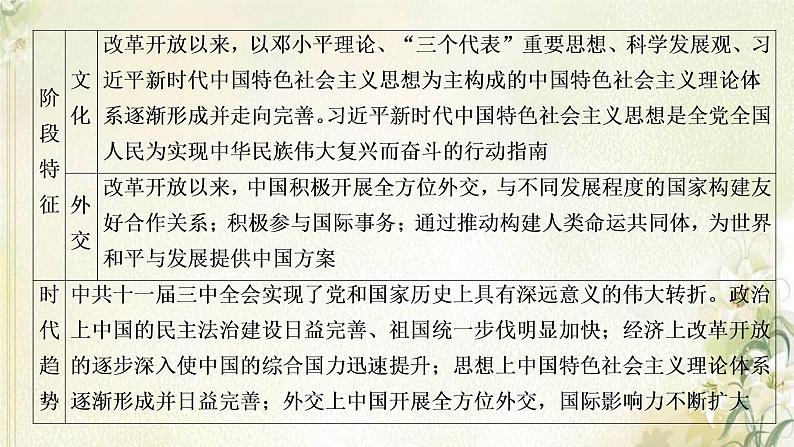 部编版高中历史必修上册第十单元改革开放与社会主义现代化建设新时期单元总结提升课件第4页